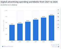 The Growing Demand for Digital Marketing: Future Trends and Opportunities